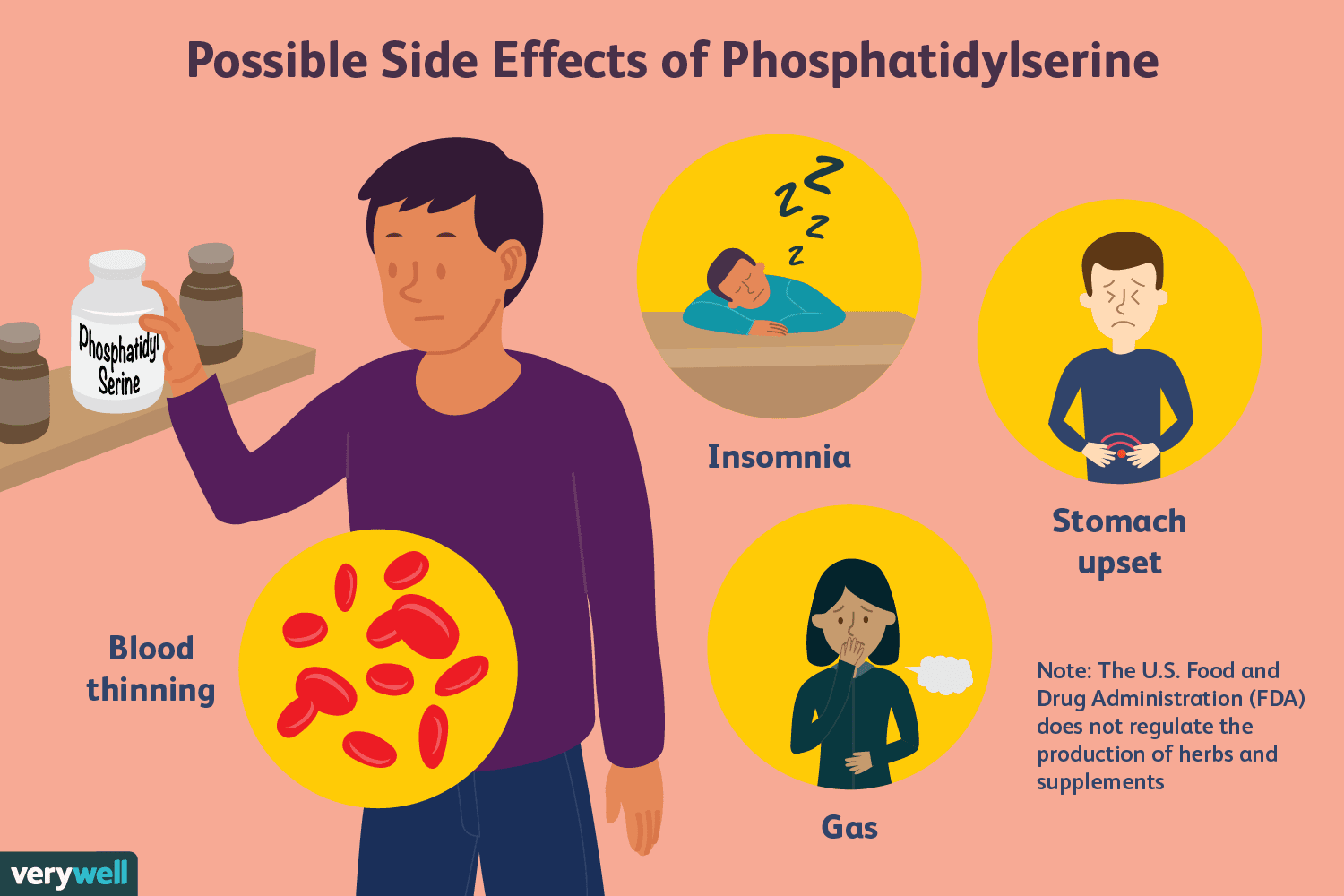 Phosphatidylserine Benefits Uses and Risks