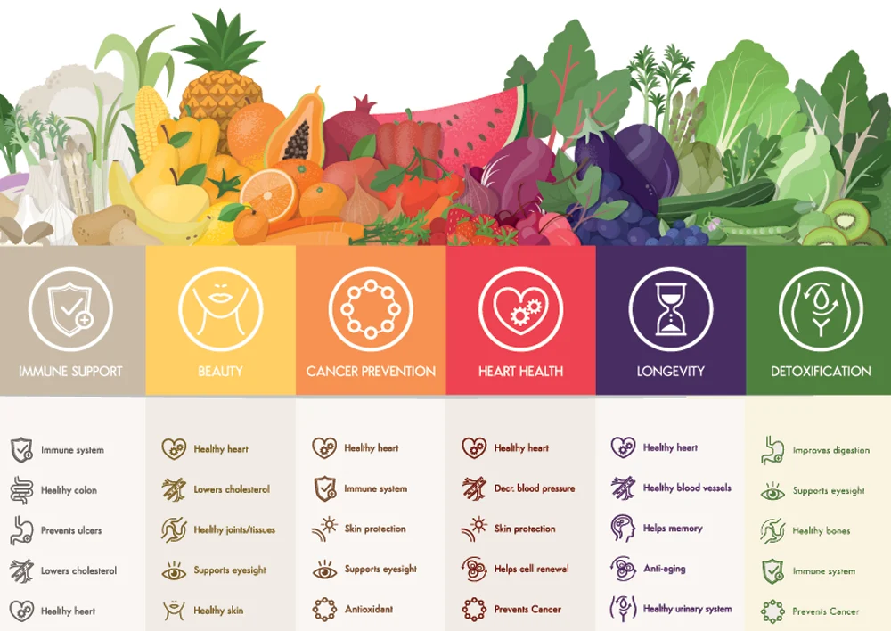 Rich in Antioxidants